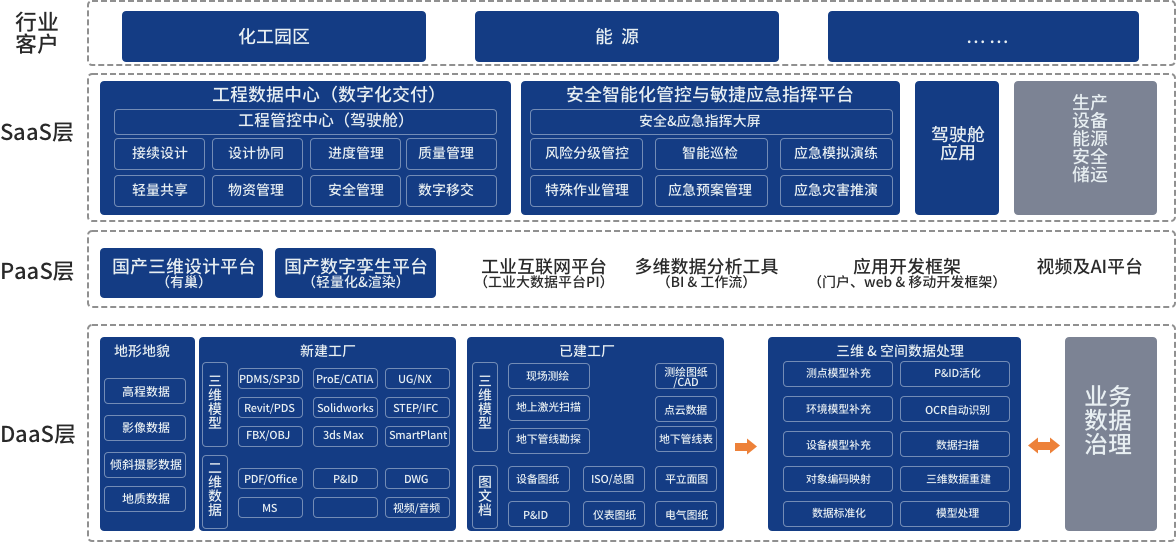 核心业务架构图