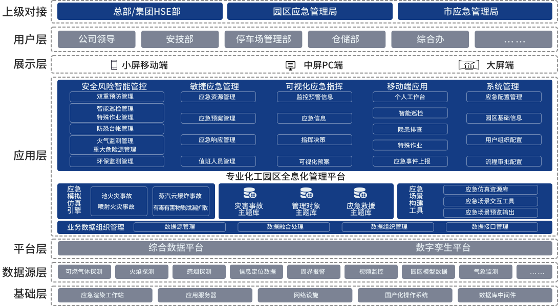安全应急管理信息系统